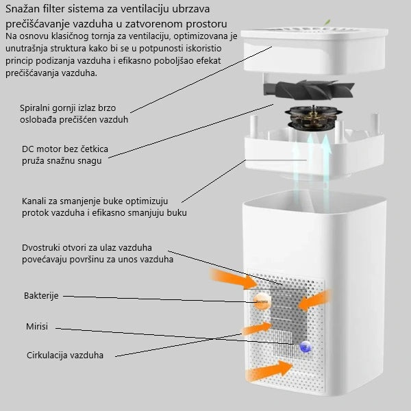 Prečišćivač vazduha i jonizator - Lako prenosivi prečišćivač vazduha